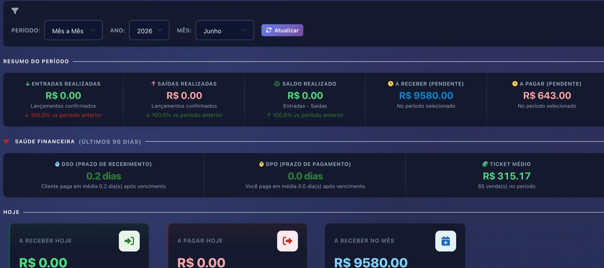 Painel financeiro do Asa Finance — resumo do período, saúde financeira e contas a receber/pagar